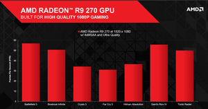 AMD R9 270 specs